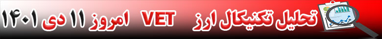 تحلیل تکنیکال ارز وی چین VET امروز 11 دی 1401