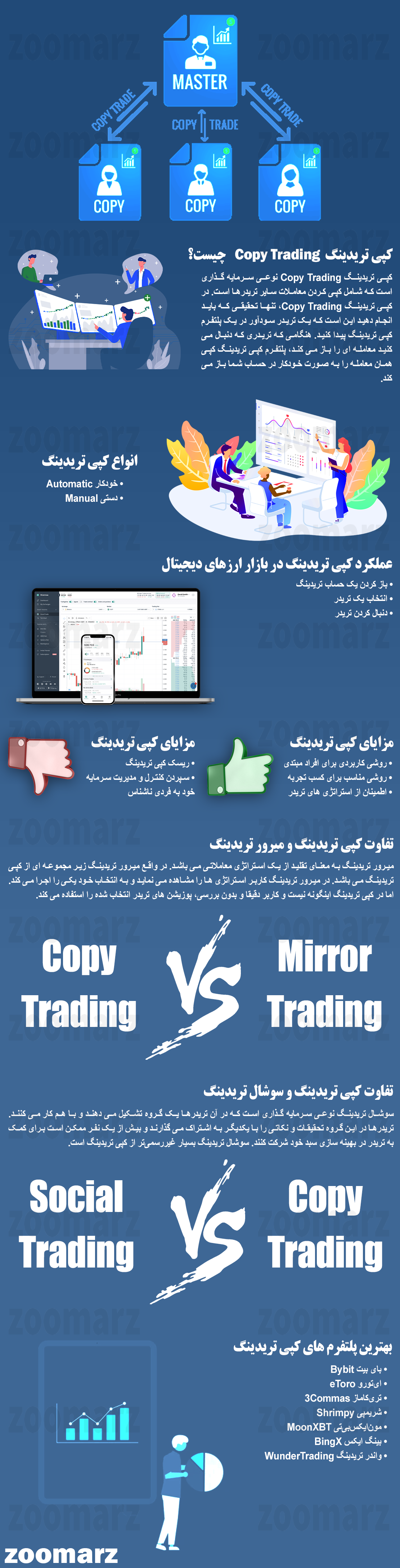 اینفوگرافیک کپی تریدینگ Copy Trading چیست؟